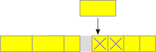 Ring buffer with lost allocations
